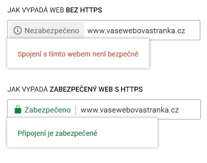 wordpress http vs https